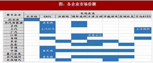 2018年我國電池行業(yè)出貨量、消費(fèi)結(jié)構(gòu)及市場格局分析