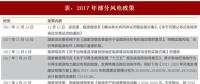 2018年我國風電行業(yè)利好快速發(fā)展重要政策梳理