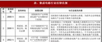 2018年我國(guó)集成電路行業(yè)管理體制、主要法律法規(guī)及政策