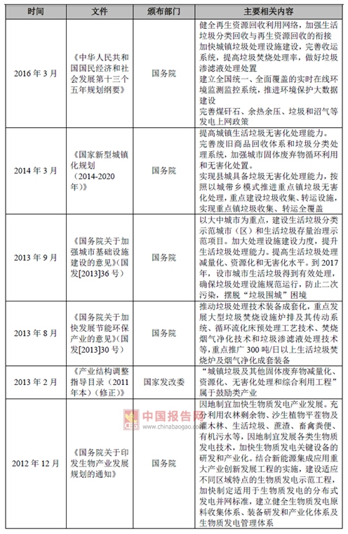 2017年我國(guó)垃圾焚燒發(fā)電行業(yè)監(jiān)管部門與相關(guān)法律政策