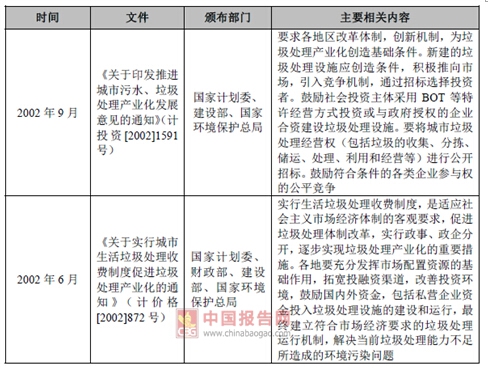 2017年我國(guó)垃圾焚燒發(fā)電行業(yè)監(jiān)管部門與相關(guān)法律政策