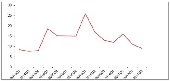 2018年中國(guó)風(fēng)電行業(yè)現(xiàn)狀及未來發(fā)展趨勢(shì)分析