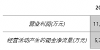 行業(yè)盤點(diǎn) | 大發(fā)審委審核下 產(chǎn)生“獨(dú)角獸”的生態(tài)環(huán)保業(yè)過會(huì)率為0！