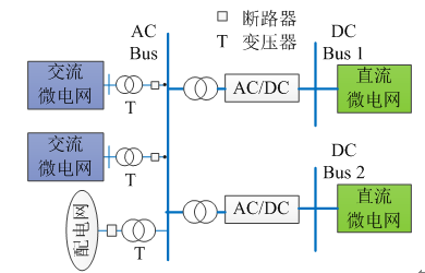 如何使交直流混合微電網(wǎng)足夠堅強(qiáng)？