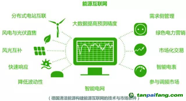 綠電發(fā)展啟示錄：美國、荷蘭和德國是如何玩轉(zhuǎn)綠色電力的？