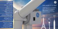 GE將重磅推出12MW Haliade-X 海上機(jī)型（附設(shè)計(jì)參數(shù)及<font color=