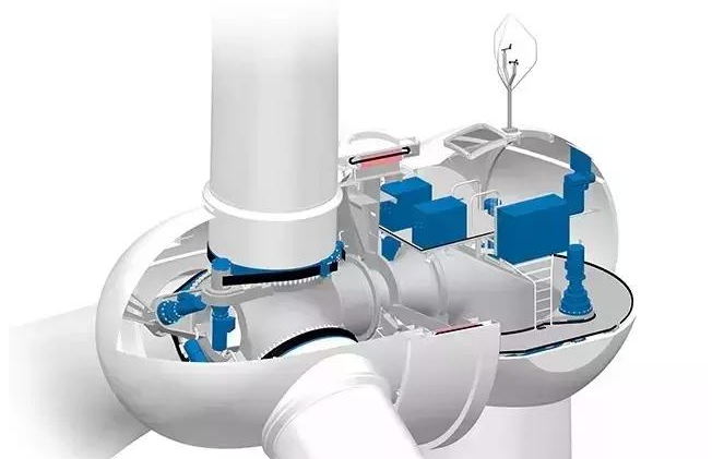 永磁直驅(qū)式風(fēng)力發(fā)電機(jī)的工作原理