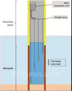 倍福CX2020嵌入式控制器確保風(fēng)電機組的高可用性倍福CX2020嵌入式控制器確保風(fēng)電機組的高可用性