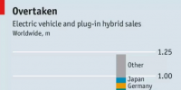 最后的奢華: 忽視電動化與無人駕駛, 德國汽車制造業(yè)將成為最大的輸家?
