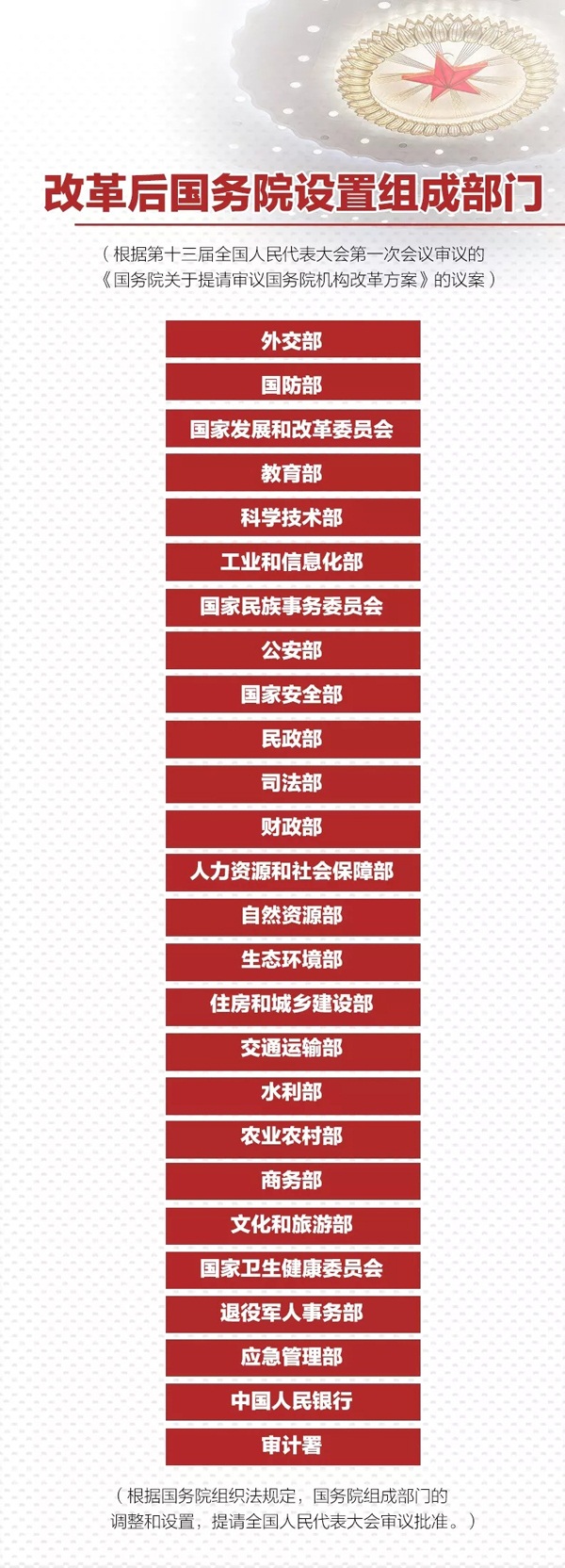 國(guó)務(wù)院機(jī)構(gòu)改革方案出爐 并無能源部“影子”