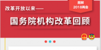 縱觀歷次國務(wù)院機(jī)構(gòu)改革都改了啥?