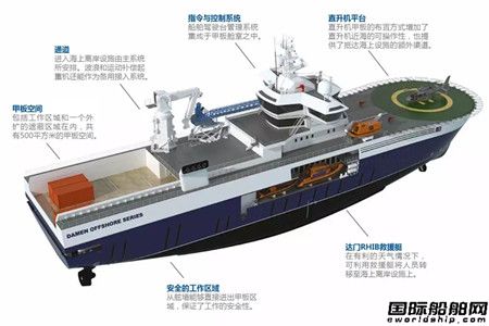 功能多樣化！W2W海上風(fēng)電運(yùn)維母船展示