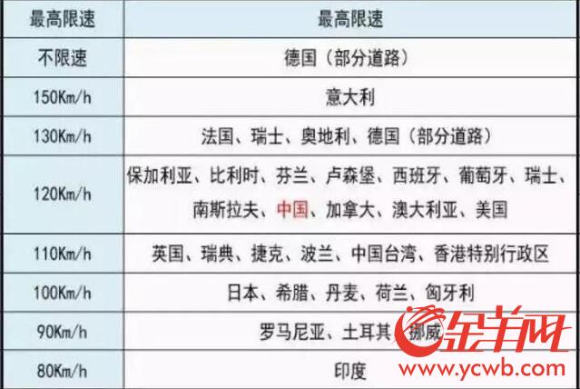 可移動充電可無人駕駛 “超級公路”離我們有多遠？