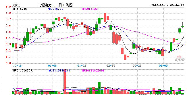 龍源電力大調(diào)負(fù)債結(jié)構(gòu)背后 風(fēng)電行業(yè)將迎來最美麗3年