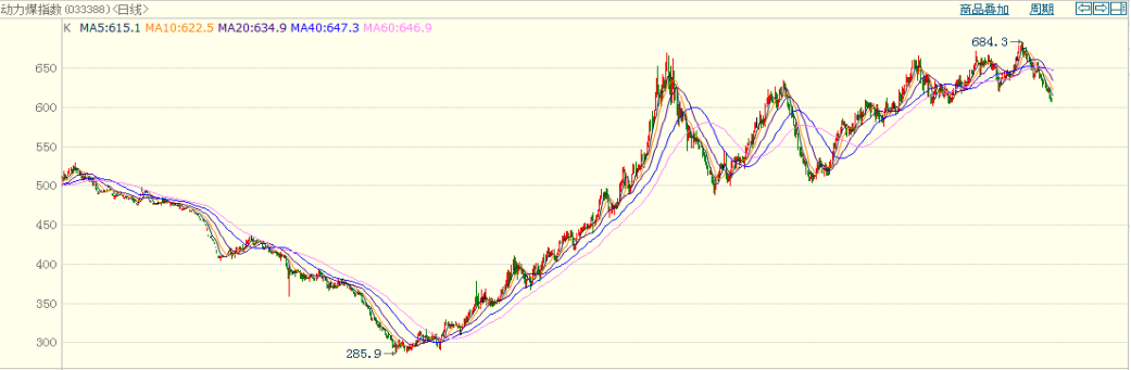 龍源電力大調(diào)負(fù)債結(jié)構(gòu)背后 風(fēng)電行業(yè)將迎來最美麗3年