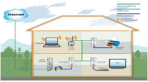 2019年智能電網(wǎng)家庭區(qū)域網(wǎng)市場將年增15.1%