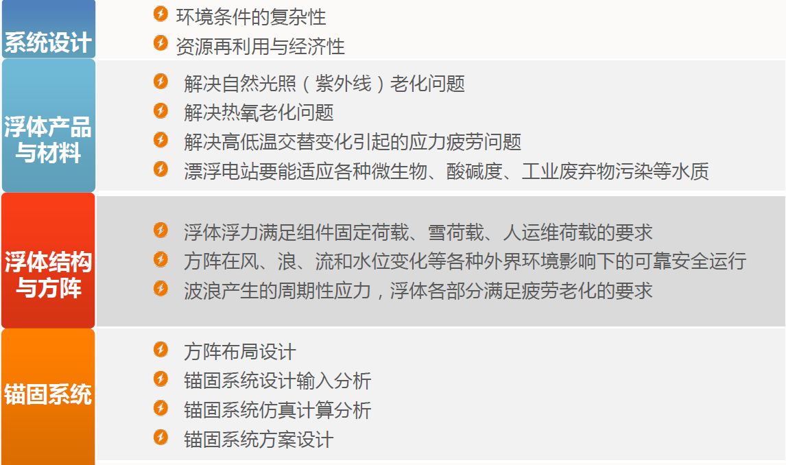 中國(guó)的漂浮式光伏電站市場(chǎng)還缺些什么？