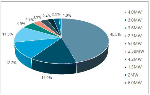 分析2018年中國(guó)風(fēng)電行業(yè)發(fā)展趨勢(shì)