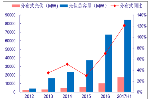 分析2018年中國(guó)風(fēng)電行業(yè)發(fā)展趨勢(shì)