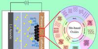 新型錳基氧化物電催化劑顯著提高鋰空氣電池的比容量和循環(huán)性能