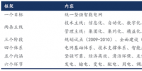 我國智能電網(wǎng)進入到“引領提升”階段，變電智能化年均市場規(guī)模超過百億元