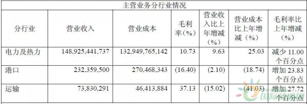 約4.3GW裝機(jī)，75.93萬KWH發(fā)電量，35.51億元收入……華能國(guó)際2017年報(bào)中透露出哪些風(fēng)電信息？