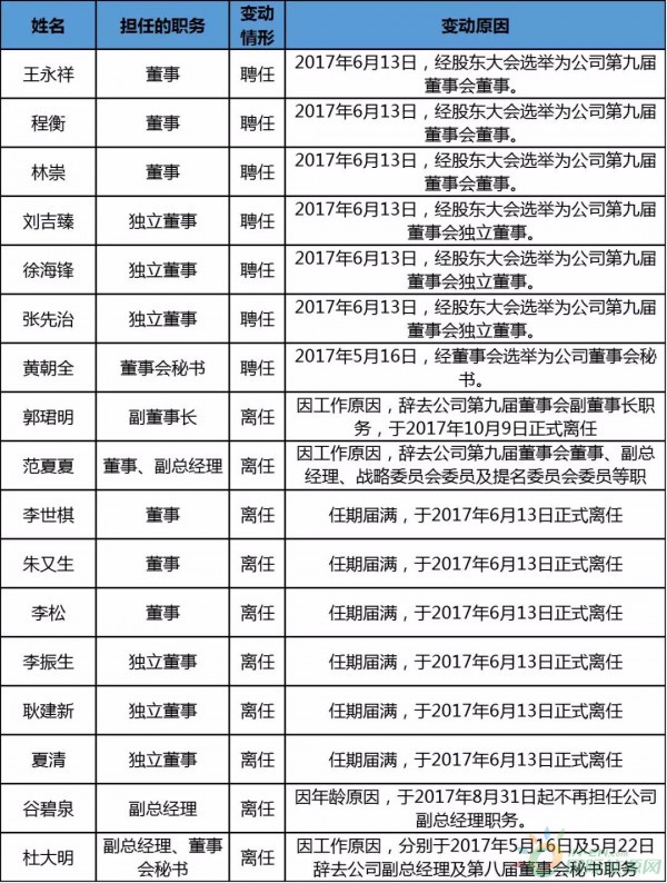 約4.3GW裝機(jī)，75.93萬KWH發(fā)電量，35.51億元收入……華能國(guó)際2017年報(bào)中透露出哪些風(fēng)電信息？