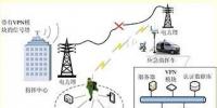 鄂電專家淺談電力無線應急通信網(wǎng)絡的方案及安全性研究(4)
