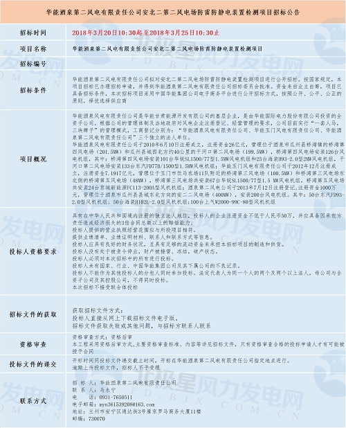 共計四個！華能最新優(yōu)質(zhì)風(fēng)電相關(guān)項目招標(biāo)匯總！