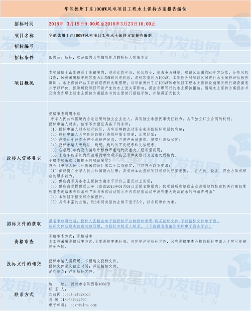 共計四個！華能最新優(yōu)質(zhì)風(fēng)電相關(guān)項目招標(biāo)匯總！