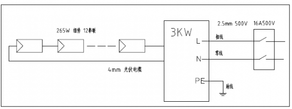 分布式家用光伏典型設(shè)計(jì)方案