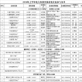 陜西2018年上半年電力直接交易規(guī)模157億千瓦時(shí) 有色行業(yè)可全電量參與交易