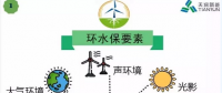 開發(fā) 施工 建設……各階段怎么做？風電項目才環(huán)保達標