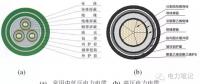電力電纜知識(shí)匯總（二）