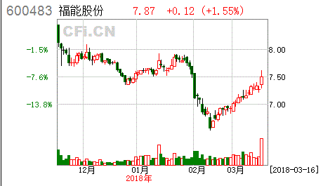 [買入評級]福能股份(600483)年報點(diǎn)評：風(fēng)電裝機(jī)急速發(fā)展 熱電聯(lián)產(chǎn)省內(nèi)領(lǐng)先