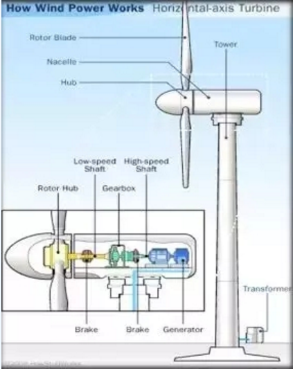 圖說風(fēng)電市場(chǎng)丨未來風(fēng)電企業(yè)將加速淘汰整合 部分中小企業(yè).....