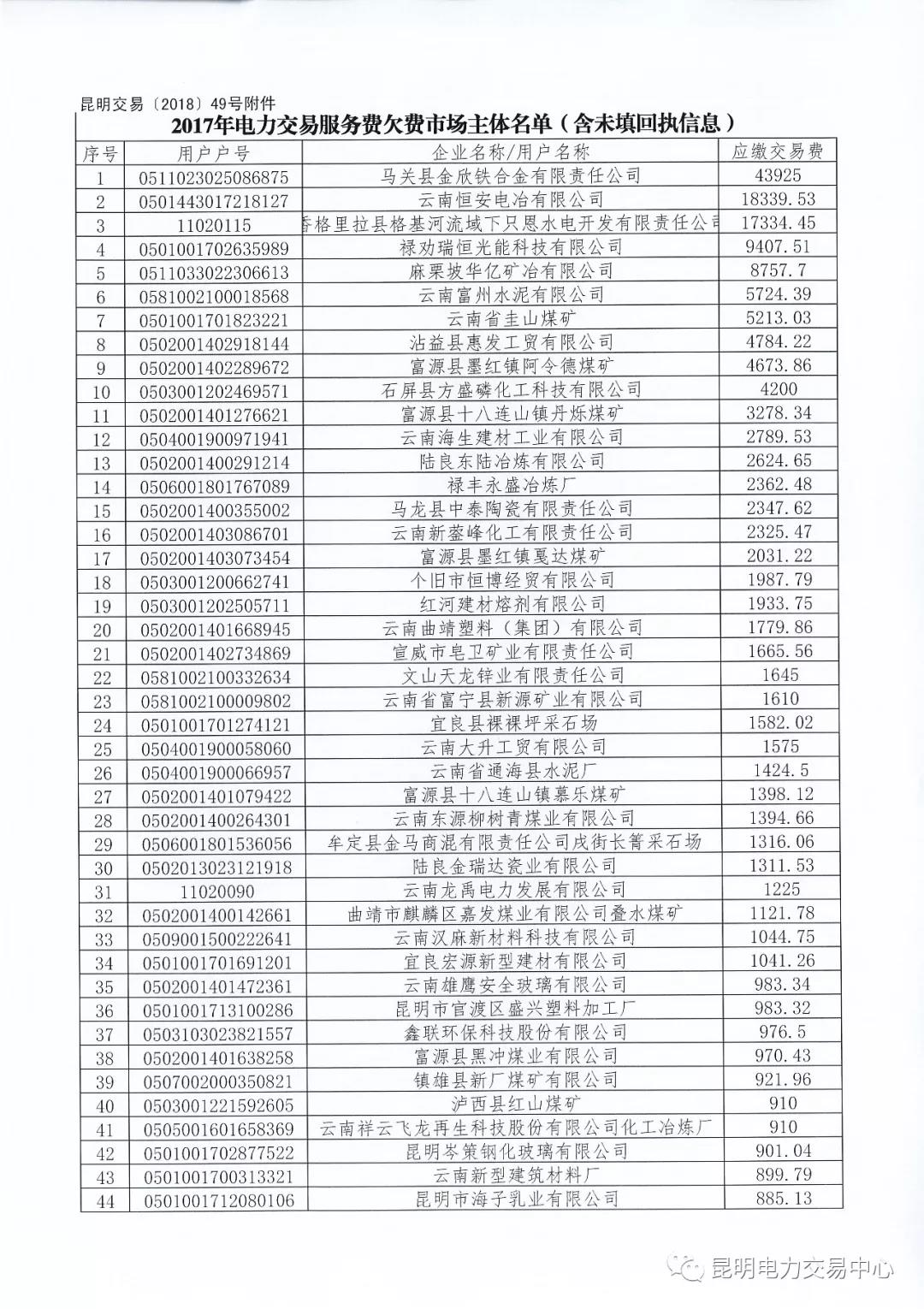 關于公布未繳納云南2017年電力交易服務費市場主體名單的通知