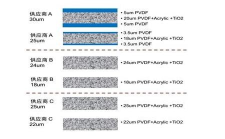 你真的了解PVDF薄膜嗎？