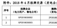 貴州電力交易中心關(guān)于 2018 年 4 月掛牌交易（電力用戶、售電公司掛牌） 預(yù)成交情況公告