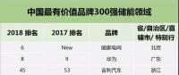 華為、格力、中天、南都、比亞迪等20家儲能企業(yè)入圍中國最有價值品牌300強，國網首次亮相！
