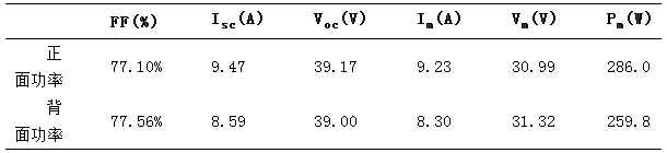 雙面電池的背面真的能發(fā)電嗎？