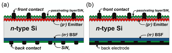 雙面電池的背面真的能發(fā)電嗎？