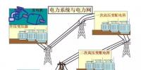 【干貨】供電系統(tǒng)<font color=