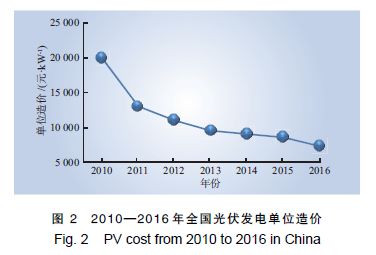 從成本變動(dòng)看我國(guó)新能源未來發(fā)展道路