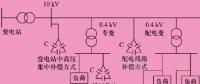 【電力知識】配電系統(tǒng)的無功補(bǔ)償方式