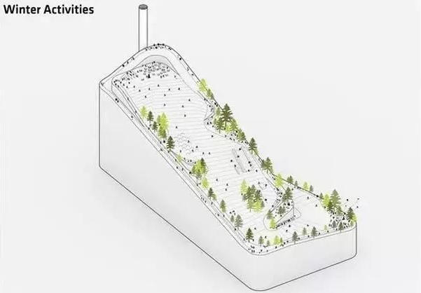 【圖文】這些垃圾焚燒發(fā)電廠成為最環(huán)保的風景線