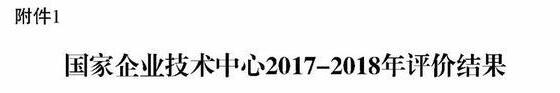 中國西電集團(tuán)企業(yè)技術(shù)中心榮獲國家優(yōu)秀評(píng)級(jí)