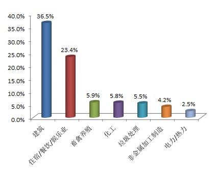 生態(tài)環(huán)境部通報(bào)2018年2月全國“12369”環(huán)保舉報(bào)辦理情況