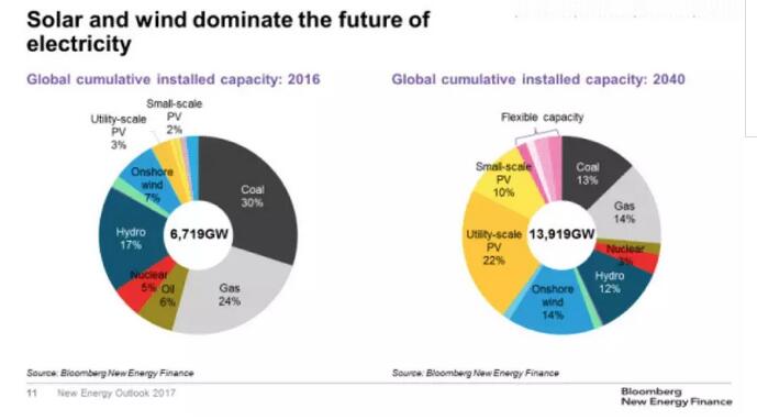 中國(guó)核電為什么這么特立獨(dú)行？