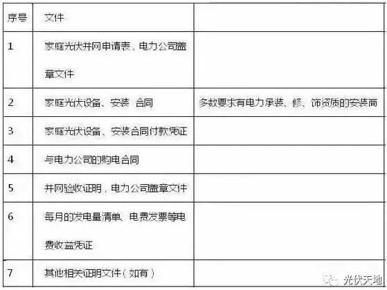 光伏拆遷補(bǔ)償怎么補(bǔ)？